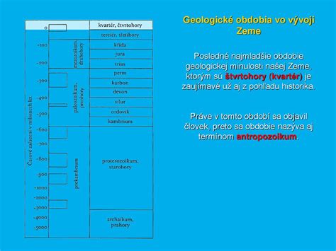 Schéma znázorňujúca dĺžku dňa a noci v priebehu ročných období a ich vplyv na biologické procesy rastlín.