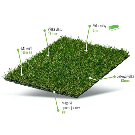 Schéma správnej pokládky umelej trávy na zhutnený podklad (makadam, geotextília, umelý trávnik)