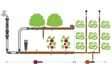 Schéma zavlažovacieho systému