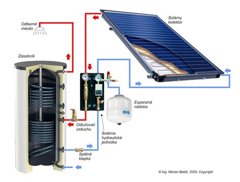 Schéma fungovania expanznej nádoby v systéme