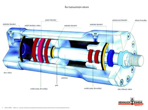Schéma výmeny pracovných valcov - prevzdušňovacieho a frézovacieho
