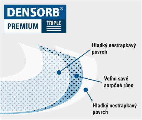 infografika: 3 kroky k výberu správneho príslušenstva