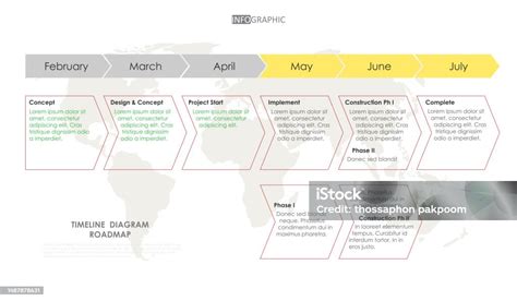 Schéma znázorňujúca časový plán výsevu semien a presádzania priesad podľa mesiacov