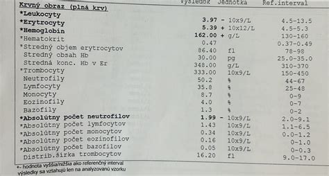 Schéma znázorňujúca proces monitorovania krvného obrazu pri kombinovanej liečbe