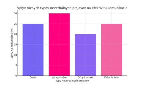 Infografika porovnávajúca rastové vlastnosti a kvety rôznych typov petúnií a surfínií