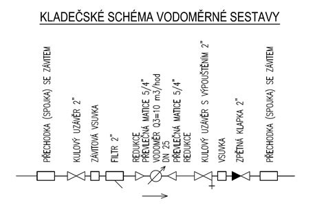 Nákres s odporúčaným rozmiestnením 3-4 sadeníc surfínií v 80 cm hrantíku