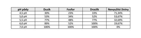 Infografika: faktory ovplyvňujúce výber trávnej zmesi (kvalita pôdy, nadmorská výška, zrážky, účel)