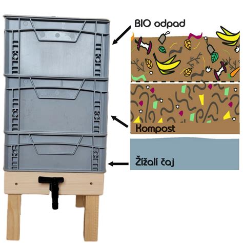 Ilustrácia rôznych typov kompostérov pre mestské prostredie: vermikompostér, komunitný kompostér a balkónový kompostér.