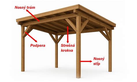 Schéma konštrukcie záhradného domčeka s vyznačenými závitovými tyčami