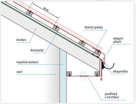 Detailný nákres konštrukcie strechy záhradného domčeka