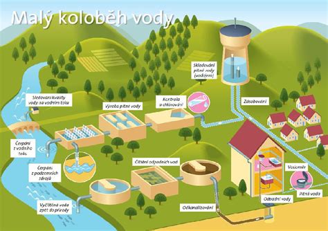 Nákres alebo infografika znázorňujúca proces mikrotuneláže