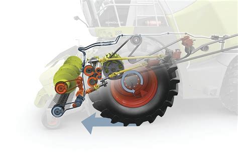 Schéma satelitného pohonu žacej lišty CLAAS MAX-CUT