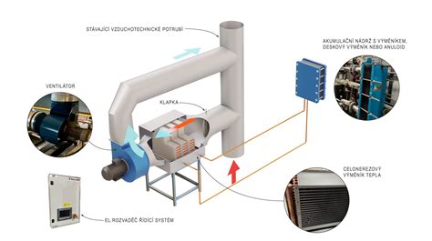 Schéma tvorby kondenzačných stôp za lietadlom