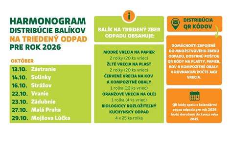 Infografika: Harmonogram pestovania bôbu od jesennej prípravy pôdy cez jarný výsev až po zber nezrelých a zrelých semien.