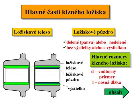 Schéma klzného ložiska: znázornenie čapu, panvy a mazacej vrstvy medzi nimi