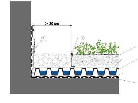 Schéma ideálneho zloženia substrátu a drenážnej vrstvy pre kvetináč s muškátmi