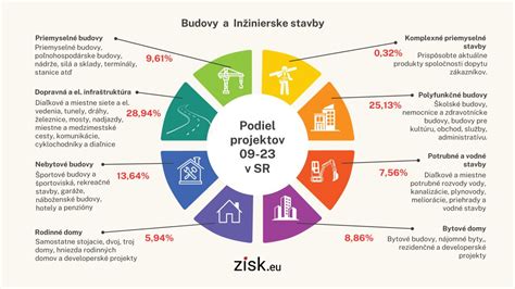 Schéma digitalizácie procesov v stavebníctve od zamerania až po správu budovy