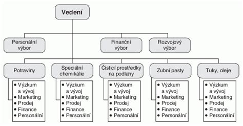 Schéma vzťahov účastníkov výstavby v rámci digitalizovaného procesu