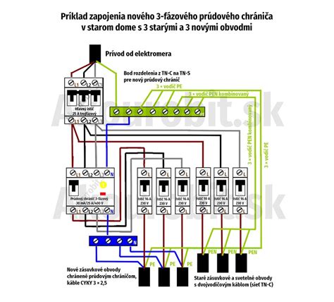 Schéma elektrických rozvodov v inteligentnom záhradnom domčeku