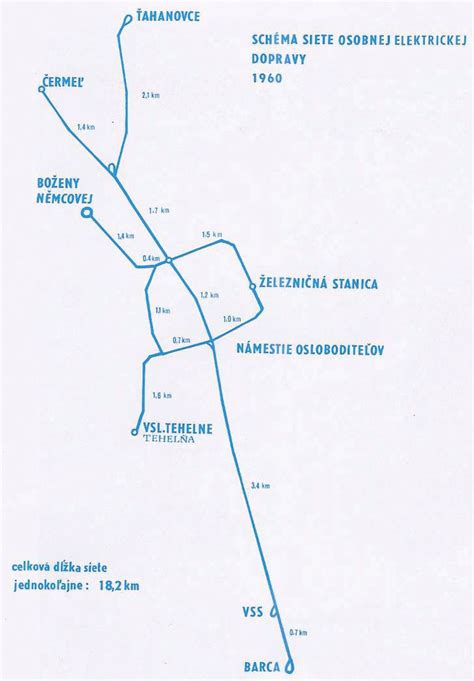 Schéma striedania osevných tratí