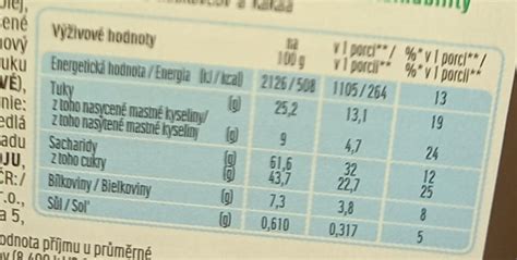 Infografika porovnávajúca nutričné hodnoty batatov