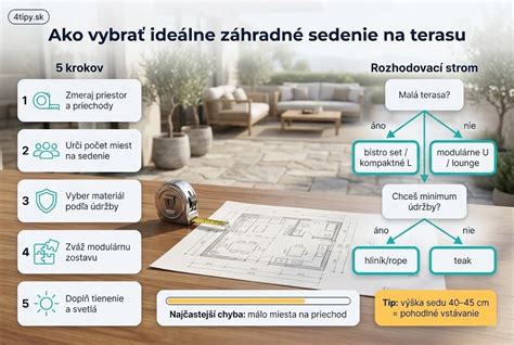 Schéma plánovania záhradného priestoru a výberu rastlinného materiálu
