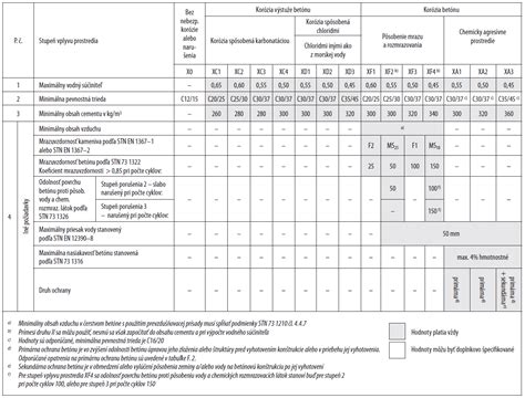 tabuľka rozdelenia špecializovaných firiem podľa regiónov a zamerania