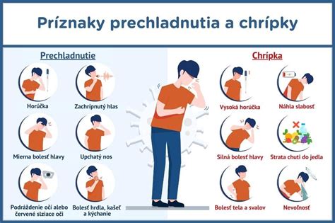 infografika znázorňujúca rozdiel medzi prirodzeným hnednutím vo vnútri kríka a hubovým ochorením na koncoch výhonkov
