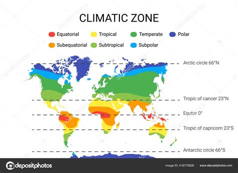 Schéma delenia bambusov podľa klimatických zón