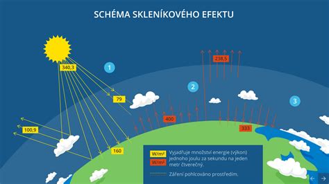 infografika znázorňujúca nevhodnosť smreka pre mestské parky - klimatické faktory, škodcovia a náchylnosť na sucho