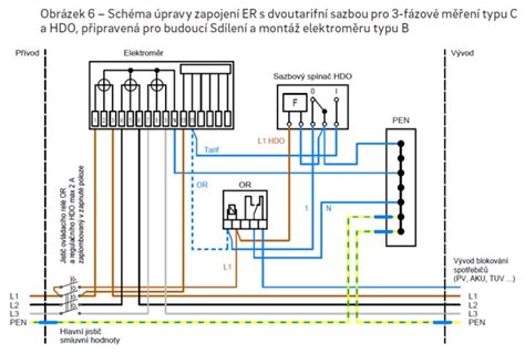 Detailná schéma feromónového lapača typu DELTA s vyznačeným umiestnením feromónového odparníka a lepovej dosky