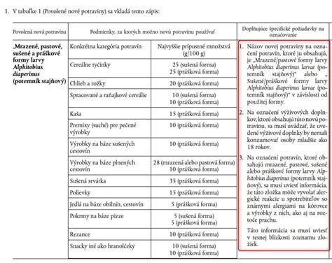 Fotografia lesnej hrabanky ako potenciálnej zložky substrátu