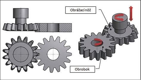 Infografika porovnávajúca pílové listy s rôznym počtom zubov (jemné, stredné, hrubé) a ich typické použitie.