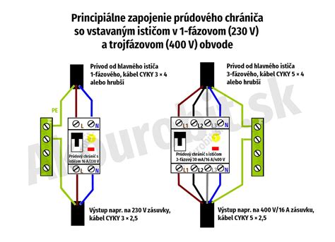 Schéma: Príklad rozloženia obvodového kábla a prekážok v záhrade