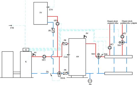 Schéma automatického systému vykurovania drevnou štiepkou: zásobník, šnekový dopravník, kotol a akumulačná nádrž