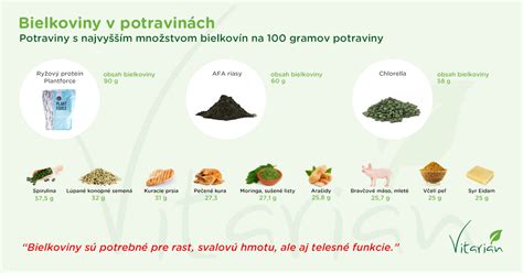 Infografika znázorňujúca obsah živín v hrachu a šošovici (bielkoviny, vláknina, mikroelementy)
