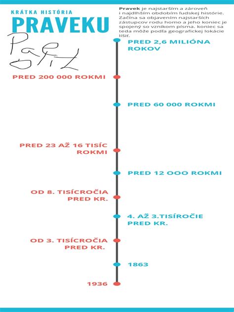 Infografika znázorňujúca časovú os udalostí v noci 26. apríla 1986