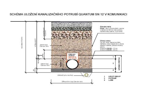 Náčrt výkopu a uloženia potrubia s osadením postrekovača