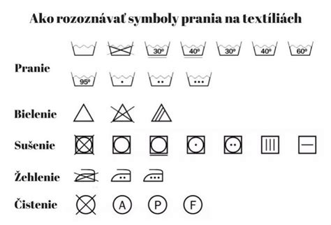 Starostlivosť o vlnené oblečenie - infografika s piktogramami pre pranie, sušenie, žehlenie