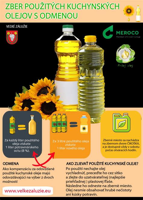 Schéma rôznych vonkajších použití klinčekového oleja a odvaru