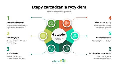 Infografika: Etapy kontroly kvality Green Ways