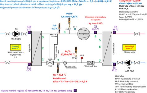 Schéma: Rozdiel medzi krycím a nekrycím hroznom