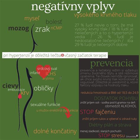 Infografika znázorňujúca vplyv berberínu na ľudský organizmus (metabolizmus, trávenie, imunita).