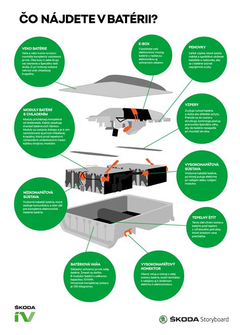 Infografika: Porovnanie parametrov batérií Li-Ion pre kosačky Gardena
