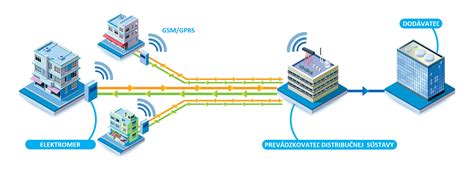 Schéma fungovania jednoduchého hydroponického systému
