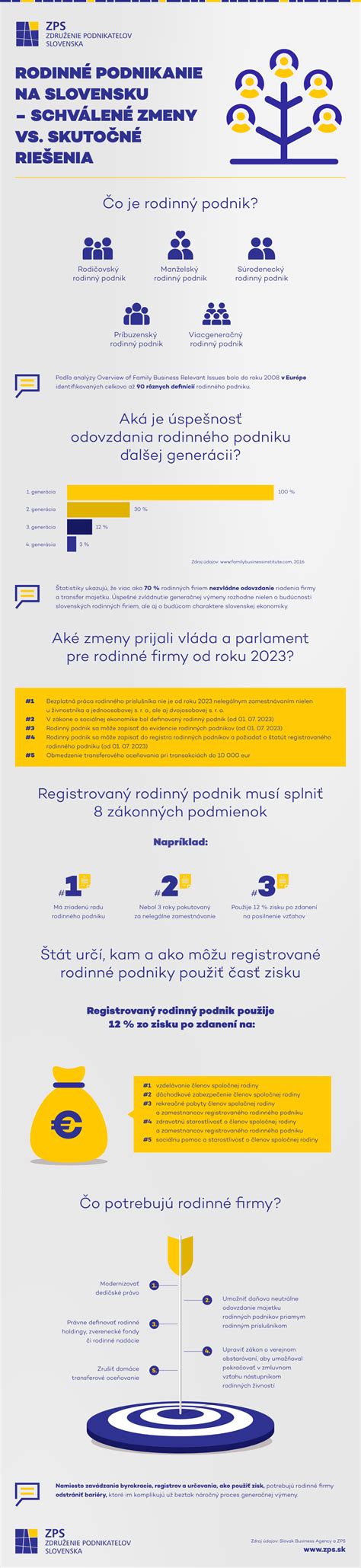 Infografika: Portfólio investičných komodít