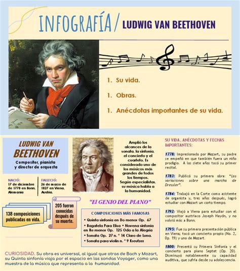 Infografika: Prehľad vlastností odrody Mozart