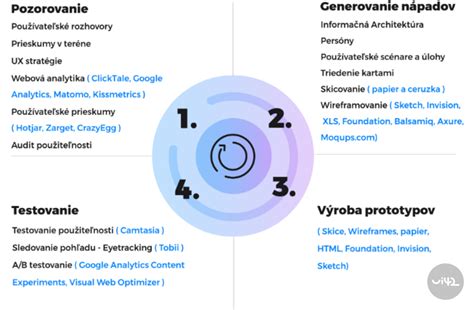infografika zobrazujúca rôzne metódy rozmnožovania černíc