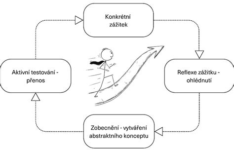 Infografika znázorňujúca cyklus zberu, sušenia a spracovania bylín.