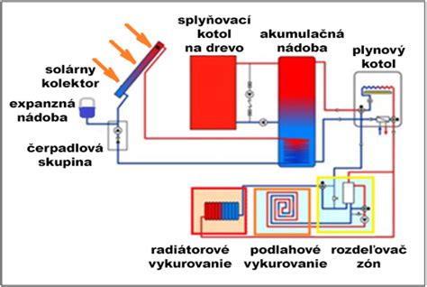 Ilustrácia rituálu vykurovania s bylinkami
